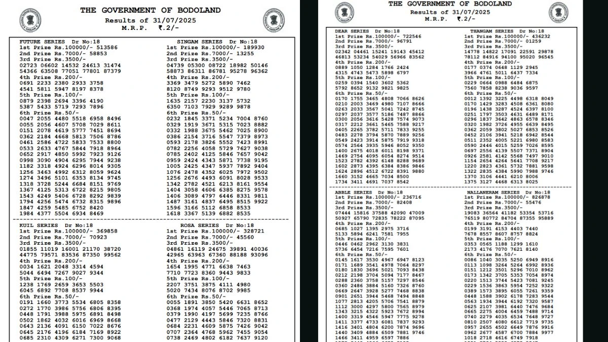 Bodoland Lottery 3 PM Result Today 31.7.25 Out: Check Winning Numbers Here