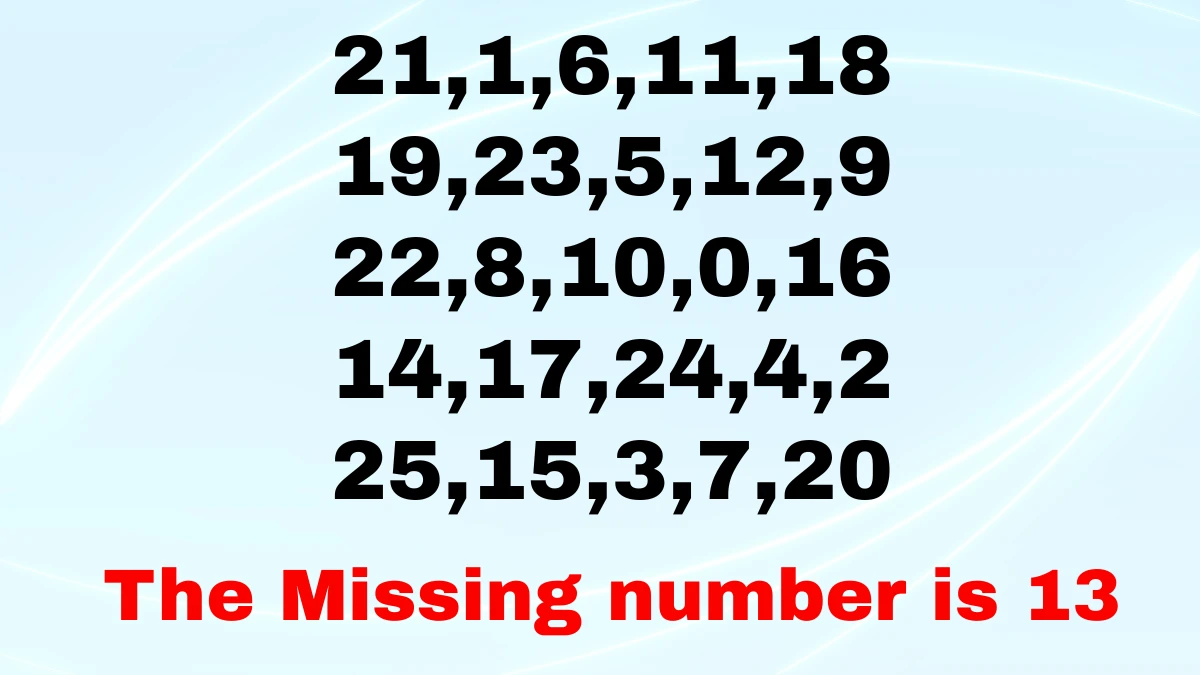 Optical Illusion IQ Test: Are You A Genius? Within 7 Seconds Spot the Missing Number from 0 and 25