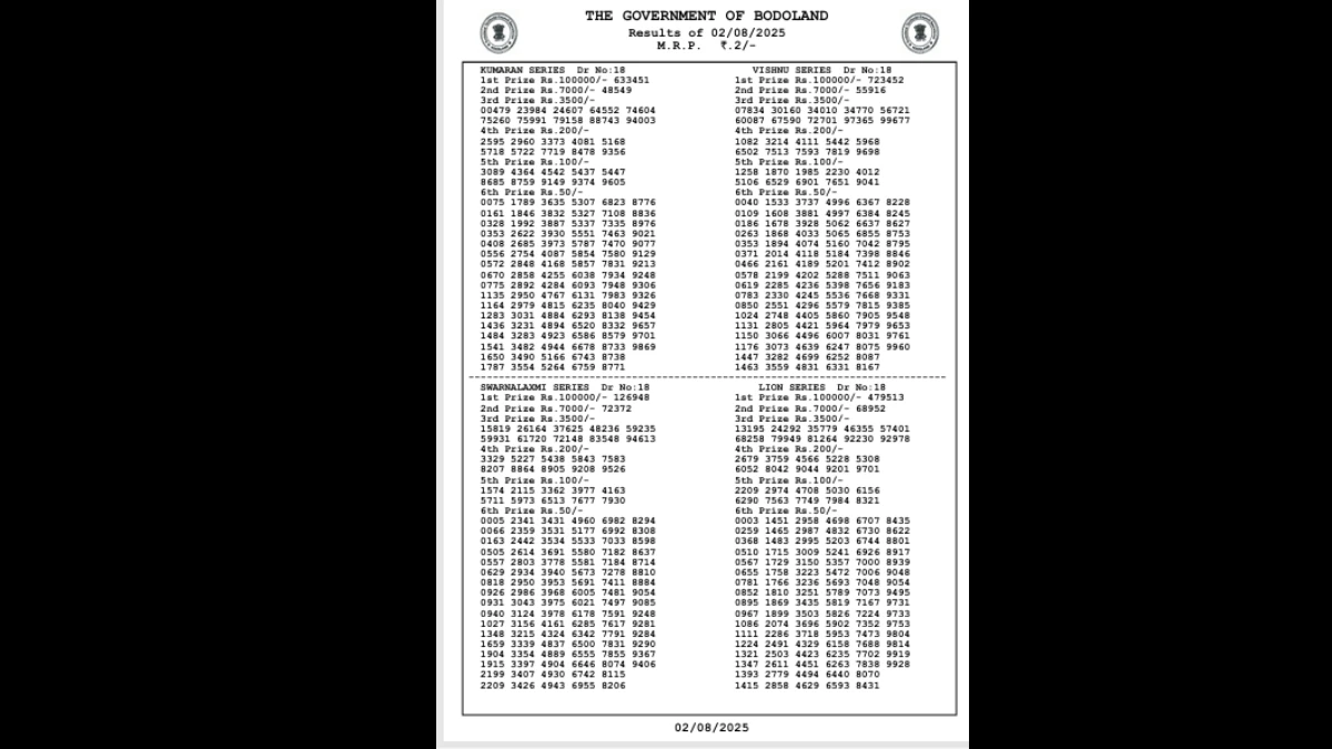 Bodoland Lottery 3 PM Result Today 02.08.25 Out: Check Winning Numbers Here