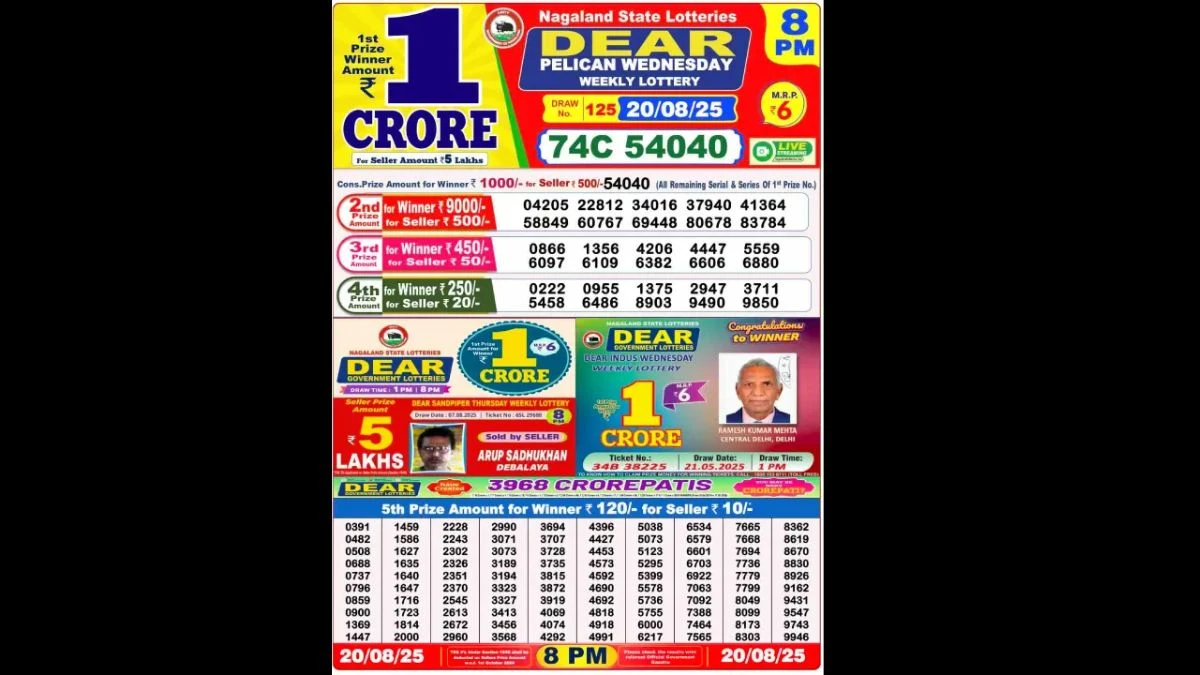 Nagaland Dear Lottery Sambad Result Today 20/08/2025 8 PM OUT: Check all Dear Pelican Wednesday Winning Numbers Here