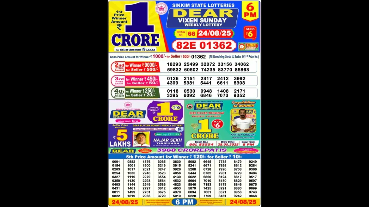 Nagaland Dear Lottery Sambad Result Today 24/08/2025 8 PM OUT: Check all Dear Toucan Sunday Winning Numbers Here