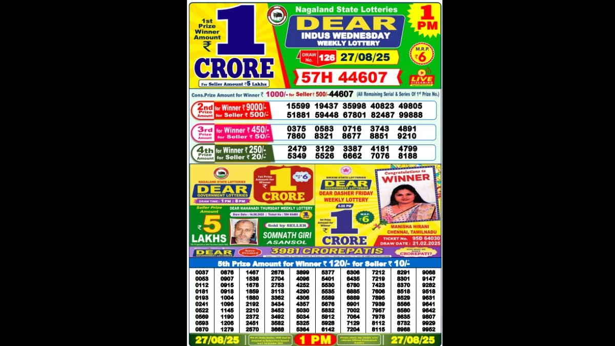 Nagaland Dear Lottery Sambad Result Today 27/08/2025 8 PM OUT: Check all Dear Pelican Wednesday Winning Numbers Here