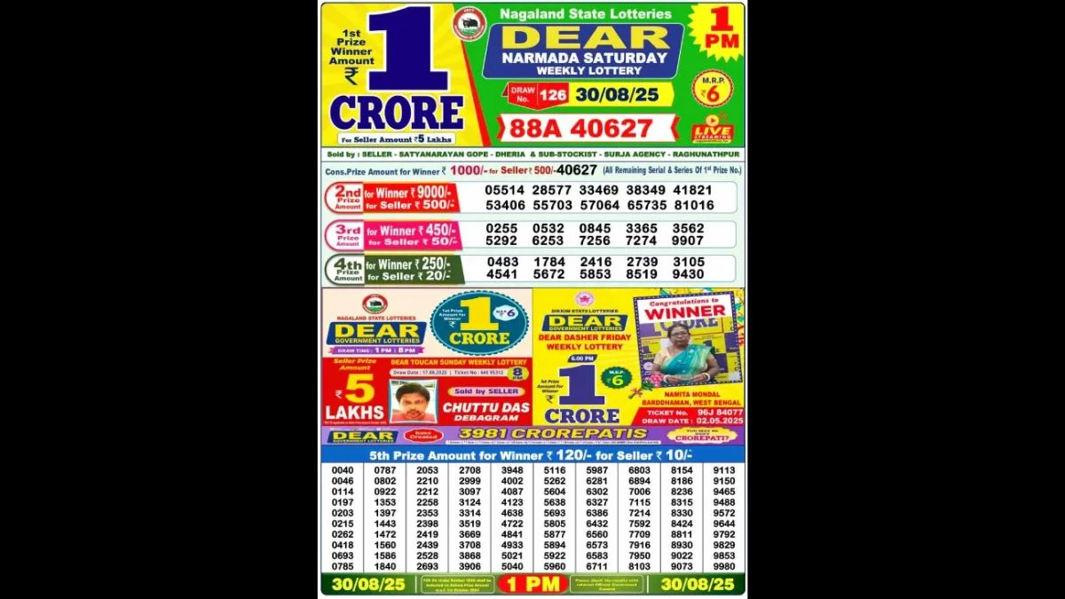 Nagaland Dear Lottery Sambad Result Today 30/08/2025 6 PM OUT: Check all Dear Donner Saturday Winning Numbers Here