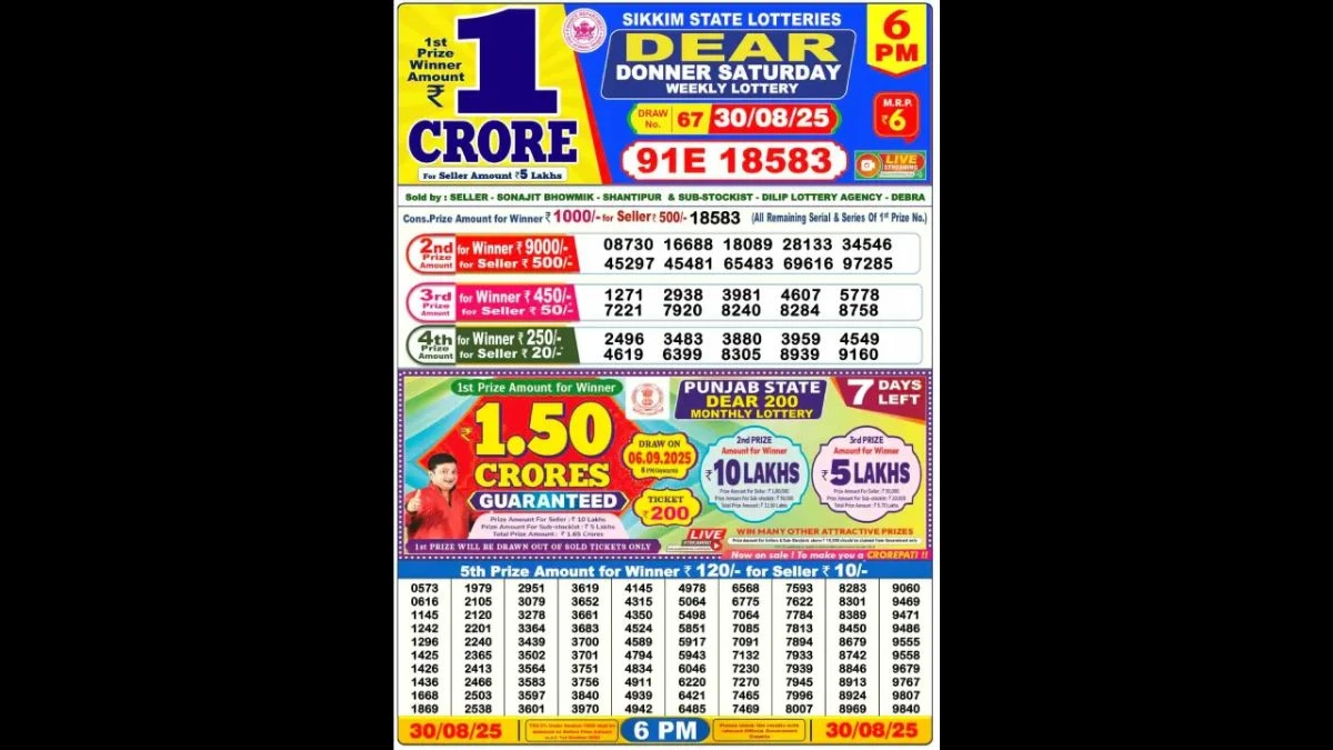 Nagaland Dear Lottery Sambad Result Today 30/08/2025 6 PM OUT: Check all Dear Donner Saturday Winning Numbers Here