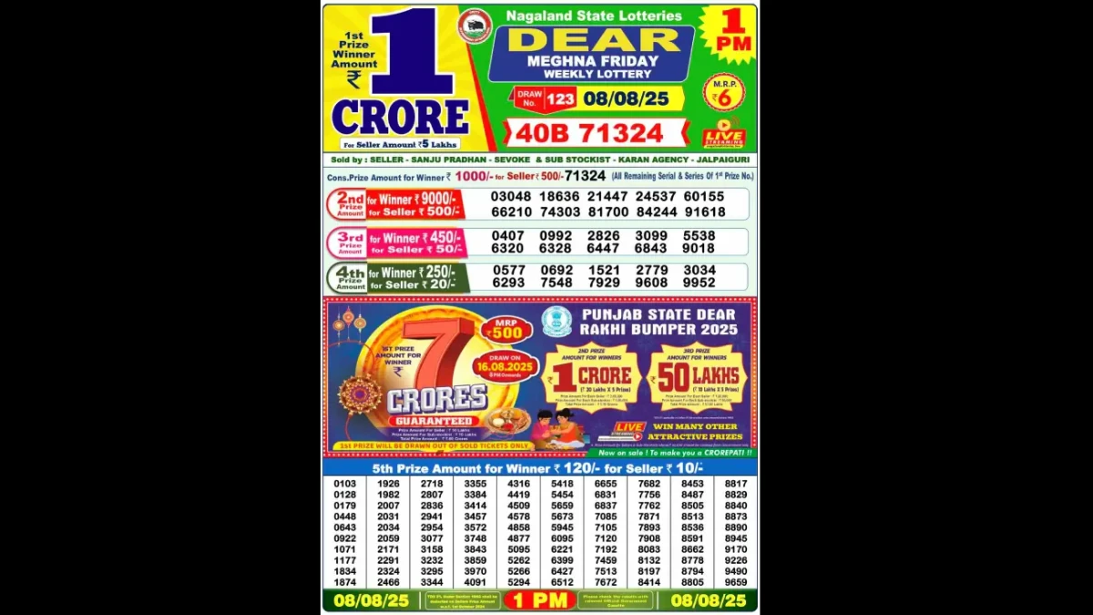 Nagaland Dear Lottery Sambad Result Today 09/08/2025 6 PM Out: Check all Dear Donner Saturday Lucky Winning Numbers Here