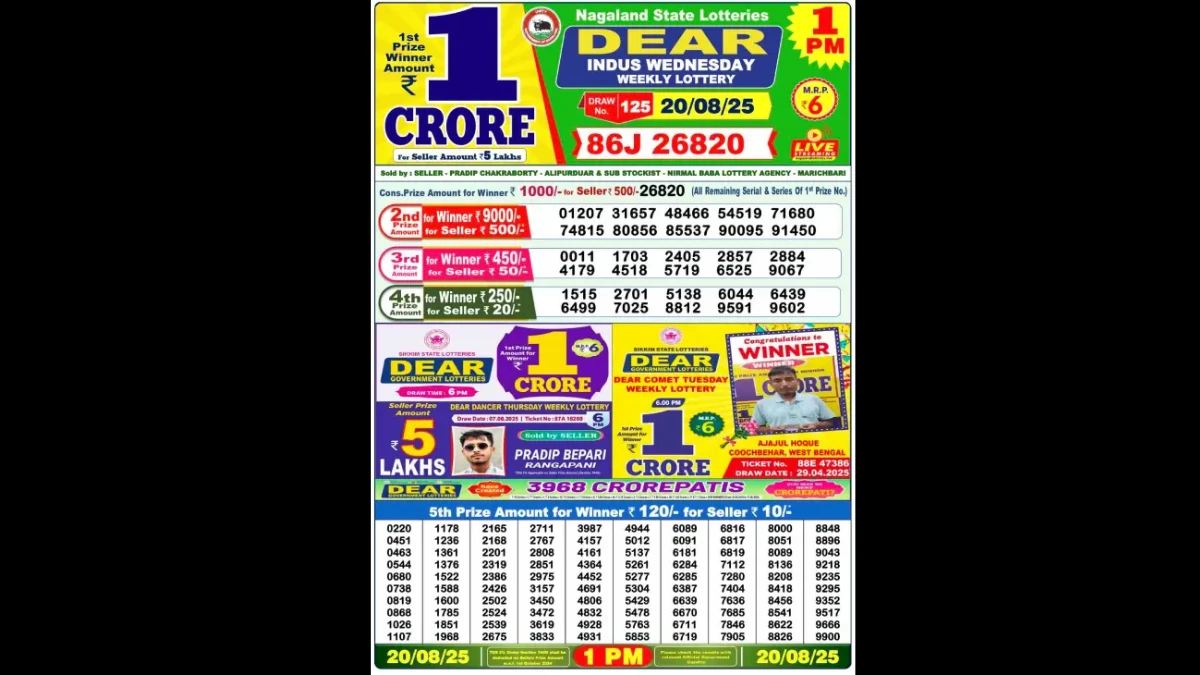 Nagaland Dear Lottery Sambad Result Today 20/08/2025 8 PM OUT: Check all Dear Pelican Wednesday Winning Numbers Here