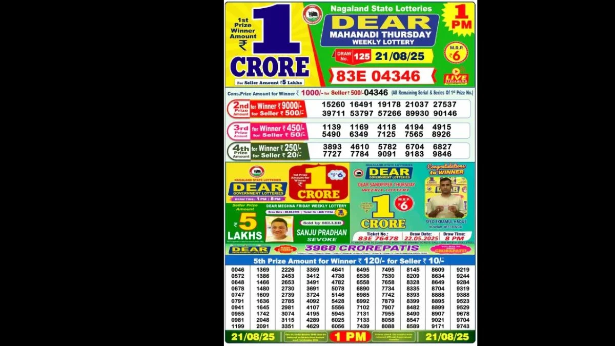 Nagaland Dear Lottery Sambad Result Today 21/08/2025 1 PM OUT: Check all Dear Mahandi Thursday Winning Numbers Here