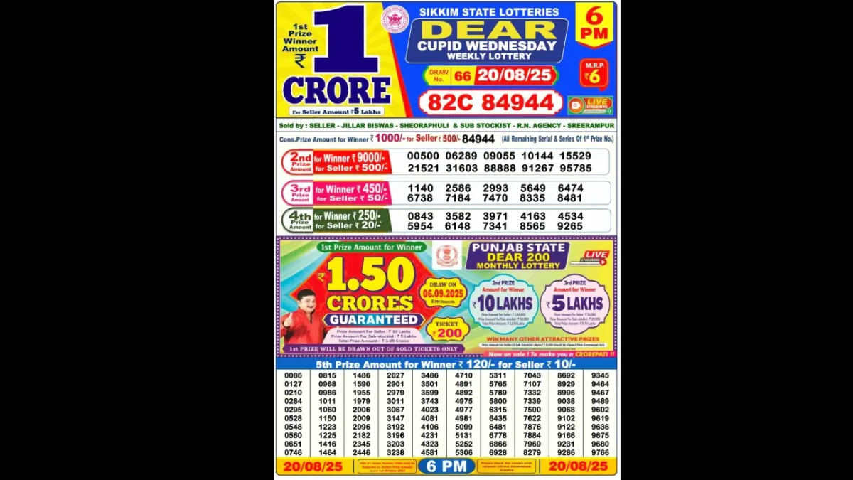 Nagaland Dear Lottery Sambad Result Today 20/08/2025 8 PM OUT: Check all Dear Pelican Wednesday Winning Numbers Here