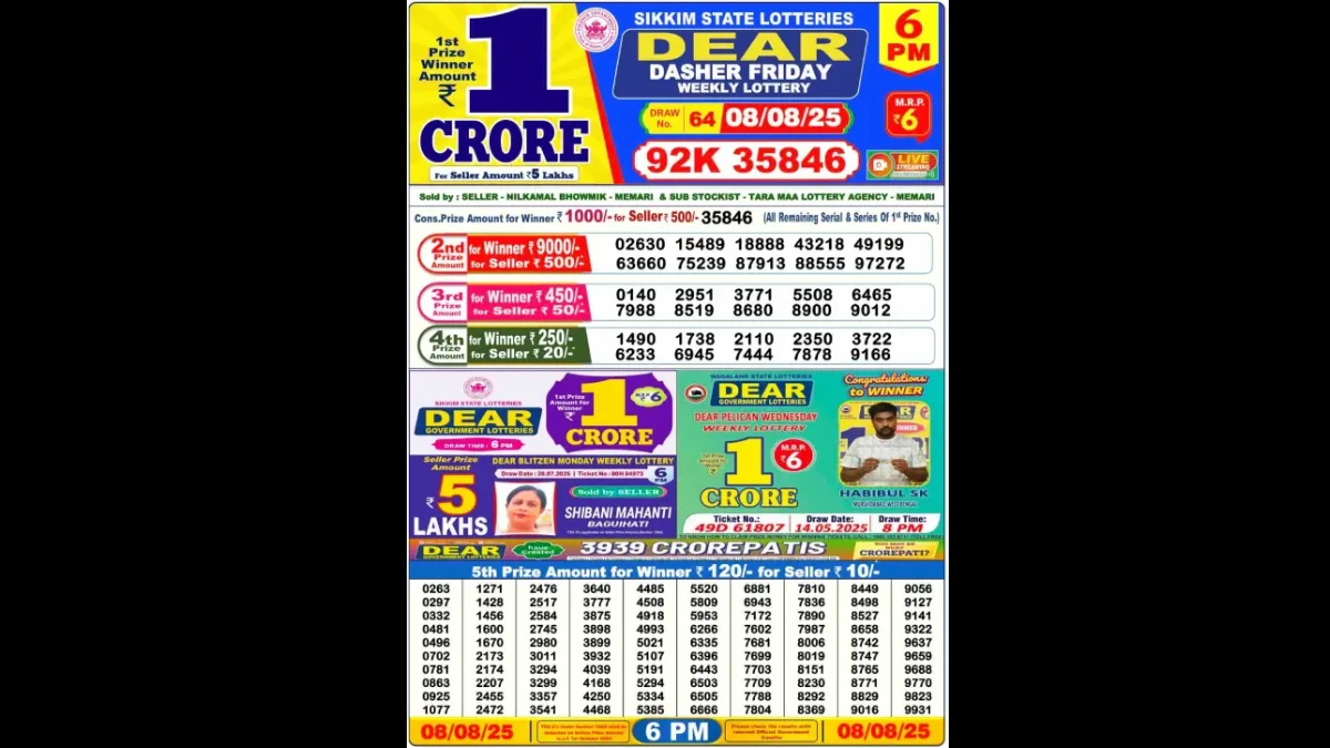Nagaland Dear Lottery Sambad Result Today 09/08/2025 6 PM Out: Check all Dear Donner Saturday Lucky Winning Numbers Here