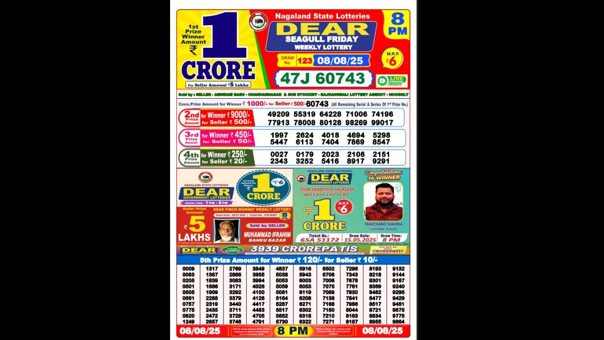 Nagaland Dear Lottery Sambad Result Today 09/08/2025 6 PM Out: Check all Dear Donner Saturday Lucky Winning Numbers Here