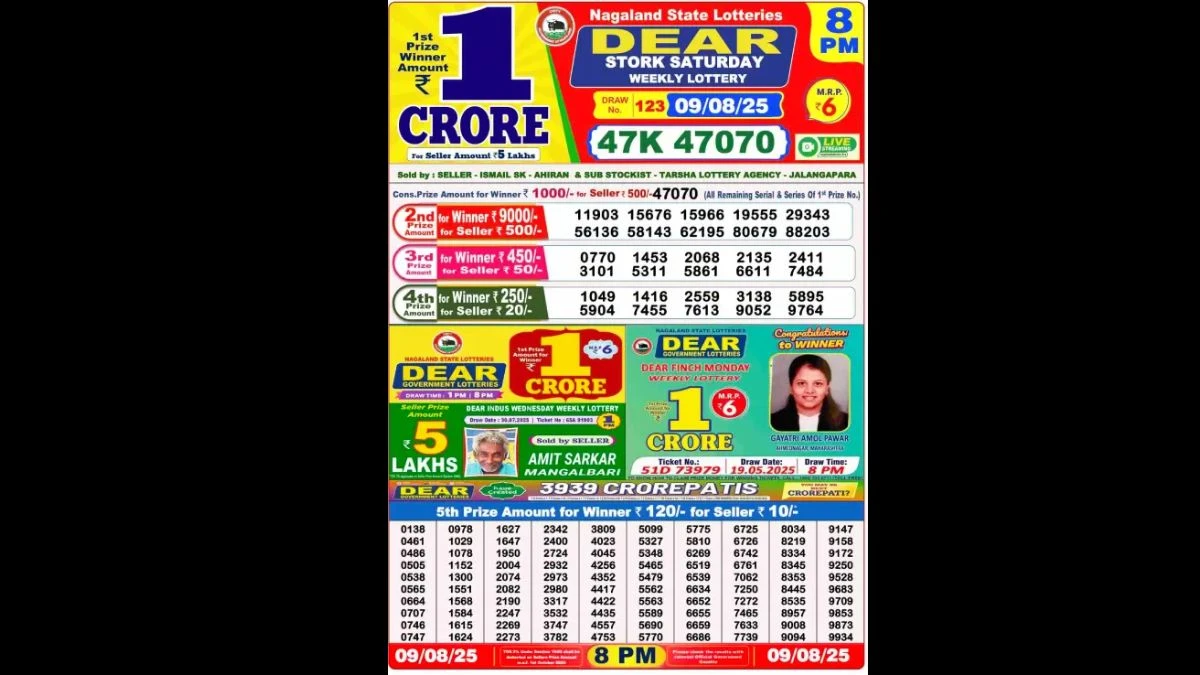 Nagaland Dear Lottery Sambad Result Today 10/08/2025 1 PM Out: Check all Dear Yamuna Lucky Winning Numbers Here