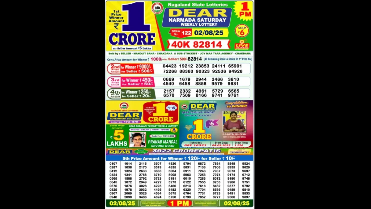 Nagaland Dear Lottery Sambad Result Today 02/08/2025 1 PM Out: Check all Lucky Winning Numbers Here