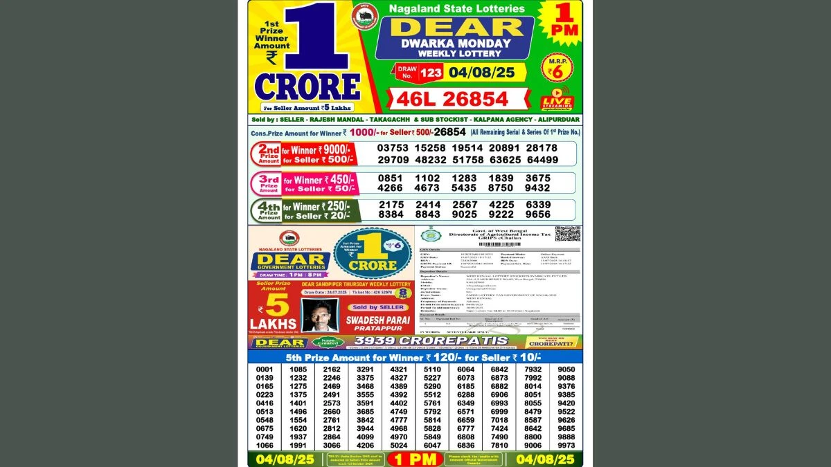Nagaland Dear Lottery Sambad Result Today 04/08/2025 1 PM Out: Check all Dear DWARKA Monday Lucky Winning Numbers Here