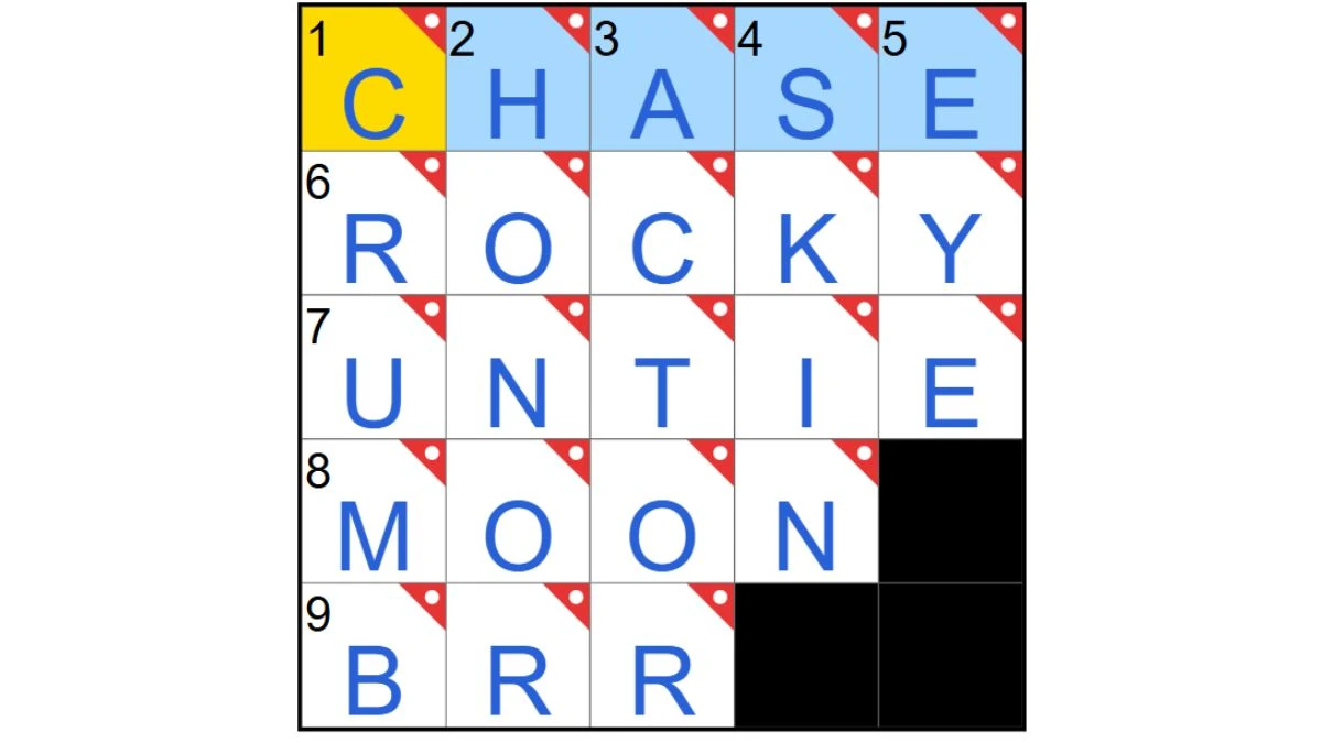 Poisonous part of a poison dart frog NYT Crossword Clue