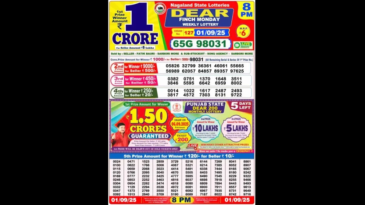 Nagaland Dear Lottery Sambad Result Today 01/09/2025 8 PM OUT: Check all Dear Finch Monday Winning Numbers Here