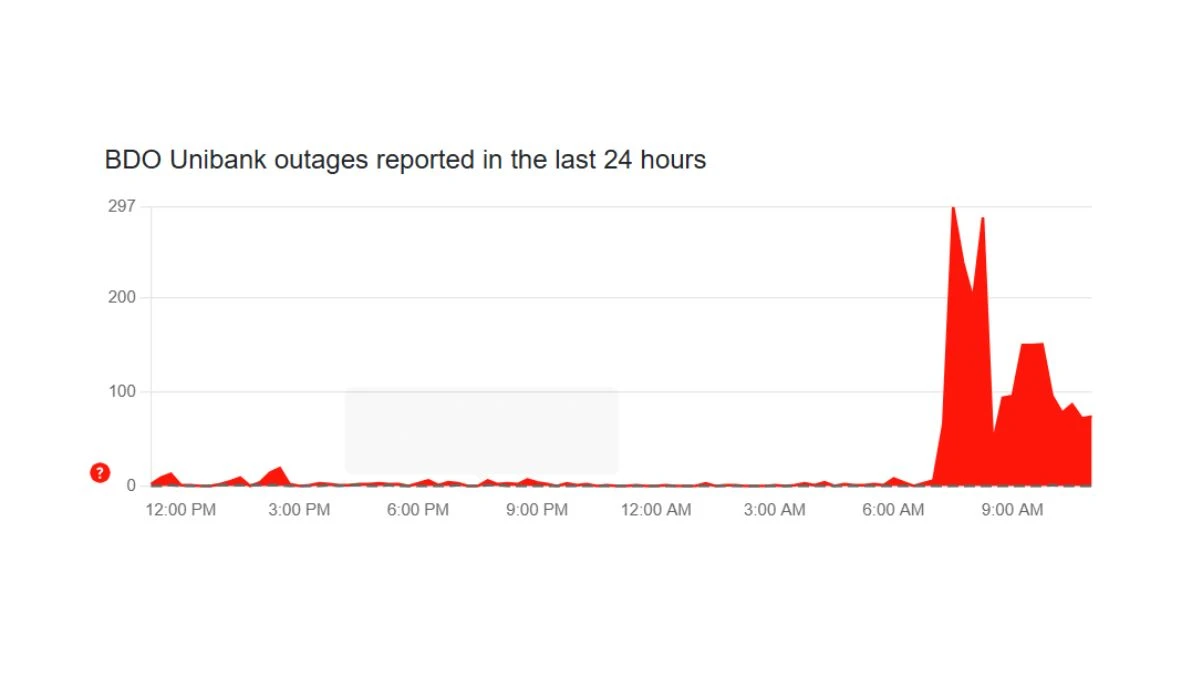 Is BDO Under Maintenance Today? (September 30) No Official Notice of Outages