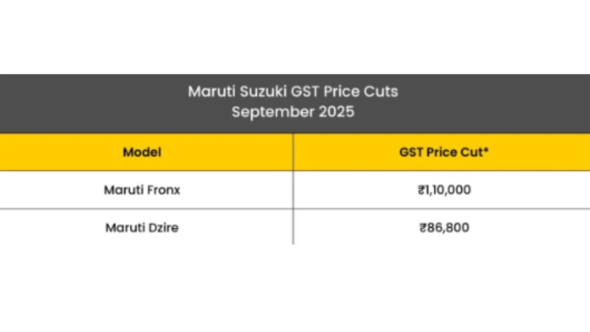 Maruti Suzuki Dzire Price After GST Cut: New 2025 Price List & Savings Breakdown