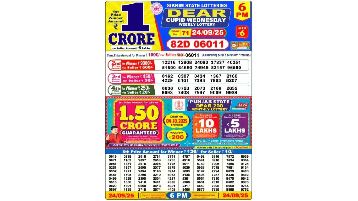 Nagaland Dear Lottery Sambad Result Today 24-09-2025 6 PM Out: Check all Dear Cupid Wednesday Winning Numbers Here