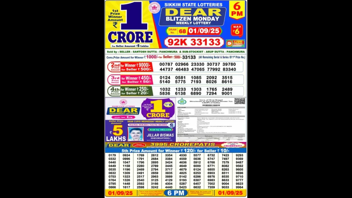 Nagaland Dear Lottery Sambad Result Today 01/09/2025 8 PM OUT: Check all Dear Finch Monday Winning Numbers Here