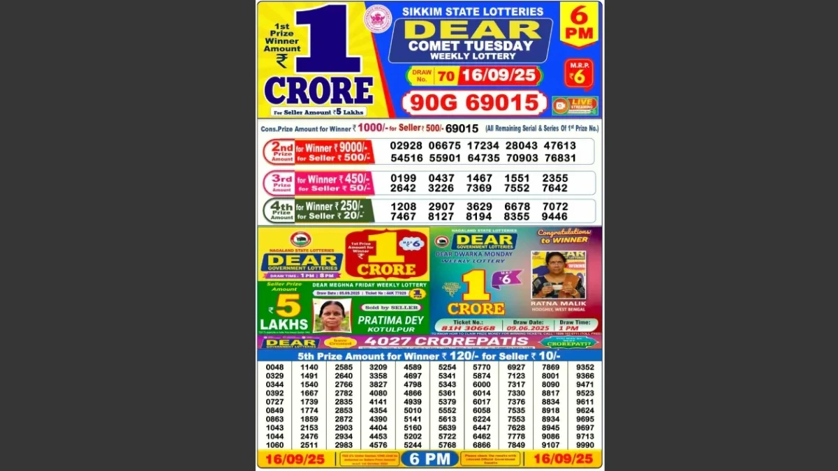 Nagaland Dear Lottery Sambad Result Today 16-09-2025 6 PM OUT: Check all Dear Comet Tuesday Winning Numbers Here