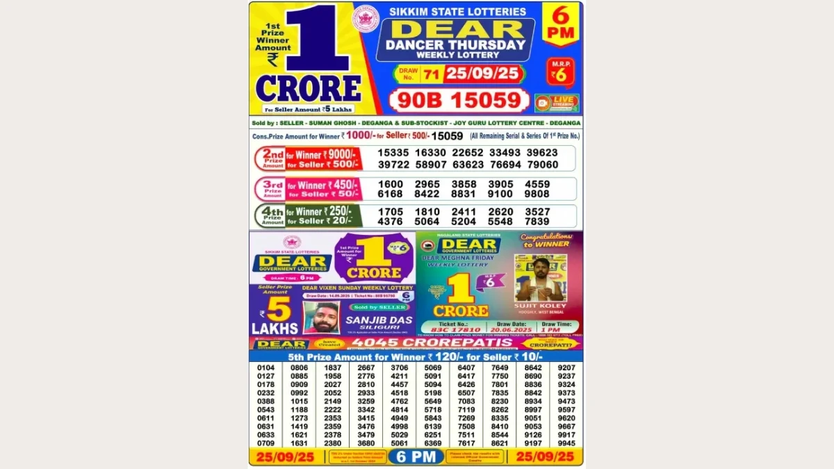Nagaland Dear Lottery Sambad Result Today 25-09-2025 6 PM OUT: Check all Dear Dancer Thursday Winning Numbers Here