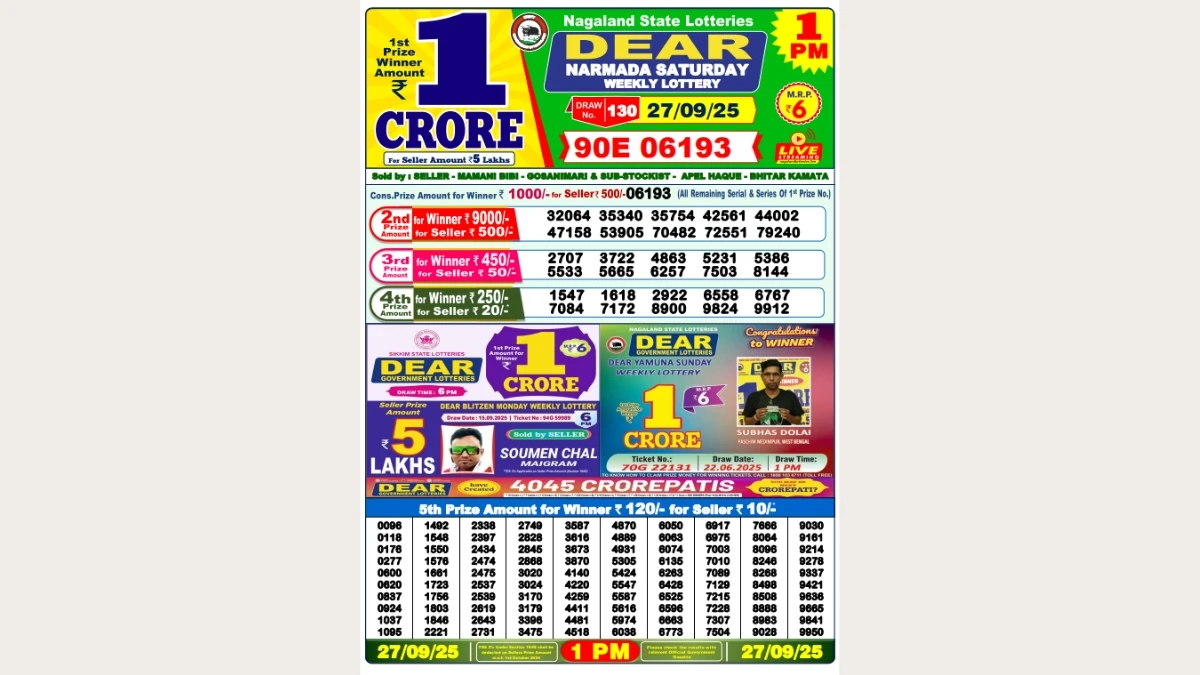 Nagaland Dear Lottery Sambad Result Today 27-09-2025 1 PM OUT: Check all Dear Narmada Saturday Winning Numbers Here