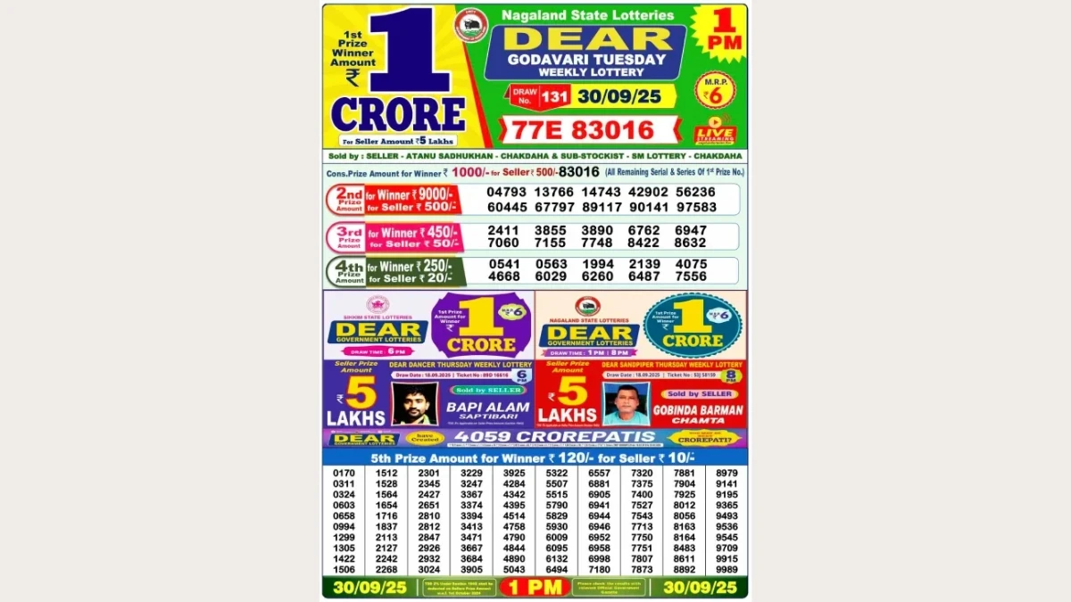 Nagaland Dear Lottery Sambad Result Today 30-09-2025 1 PM OUT: Check all Dear Godavari Tuesday Winning Numbers Here