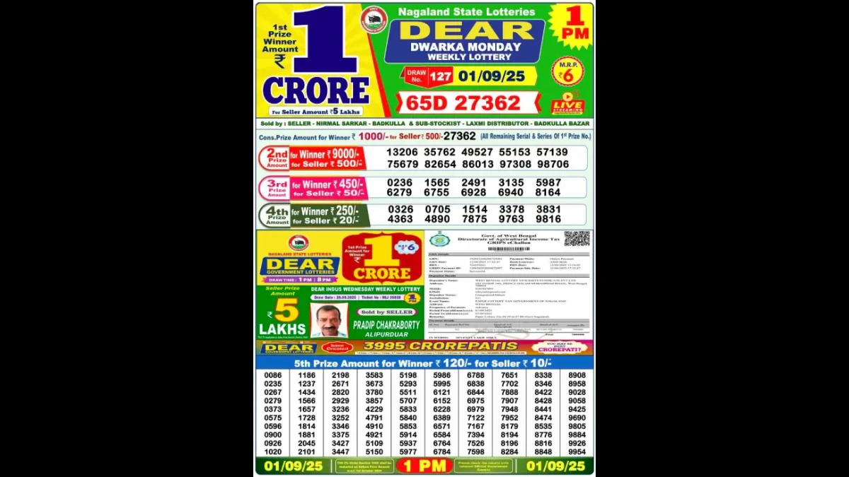 Nagaland Dear Lottery Sambad Result Today 01/09/2025 1 PM OUT: Check all Dear Dwarka Monday Winning Numbers Here