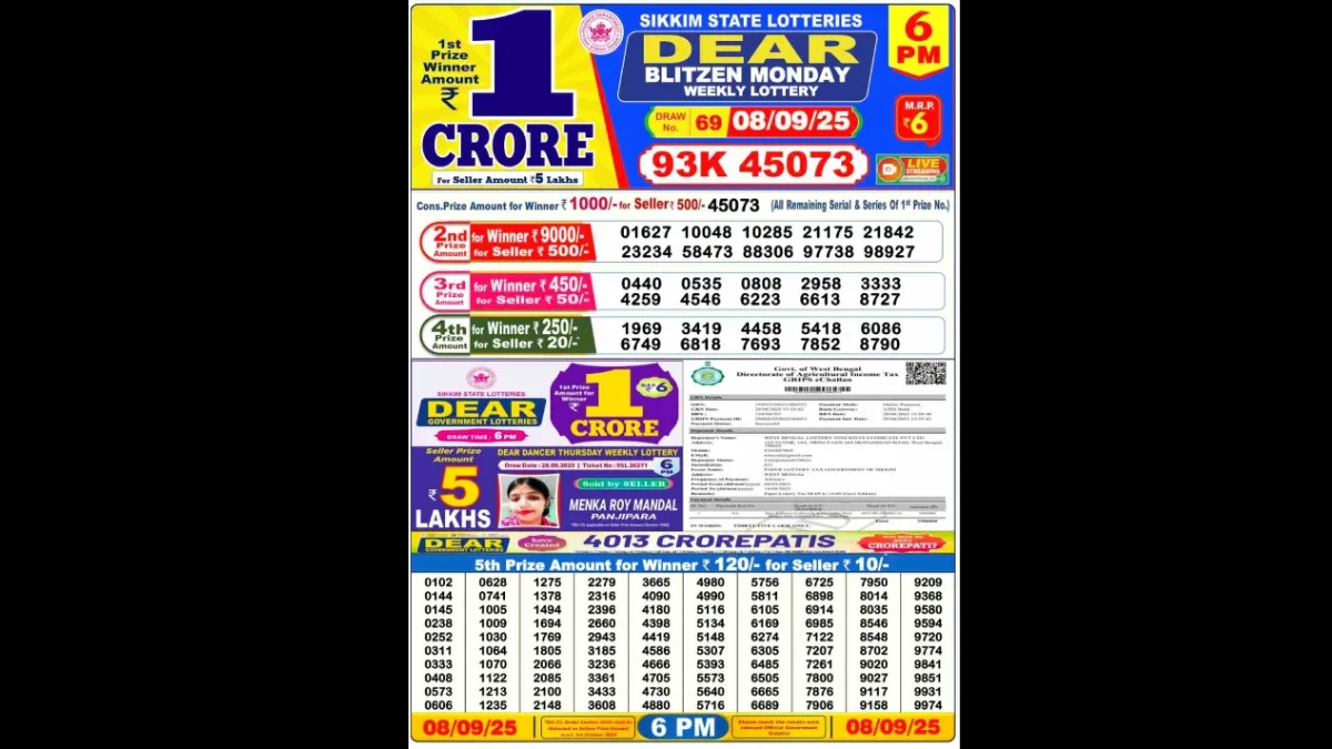 Nagaland Dear Blitzen 6 PM Lottery Sambad Result Today 08.09.2025 OUT: Monday Evening Lucky Draw DECLARED 1 Crore First Prize Complete Winner List Here