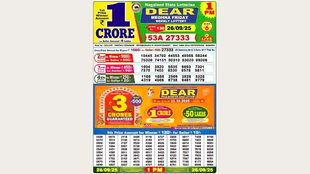 Nagaland Dear Lottery Sambad Result Today 26-09-2025 1 PM OUT: Check all Dear Meghna Friday Winning Numbers Here