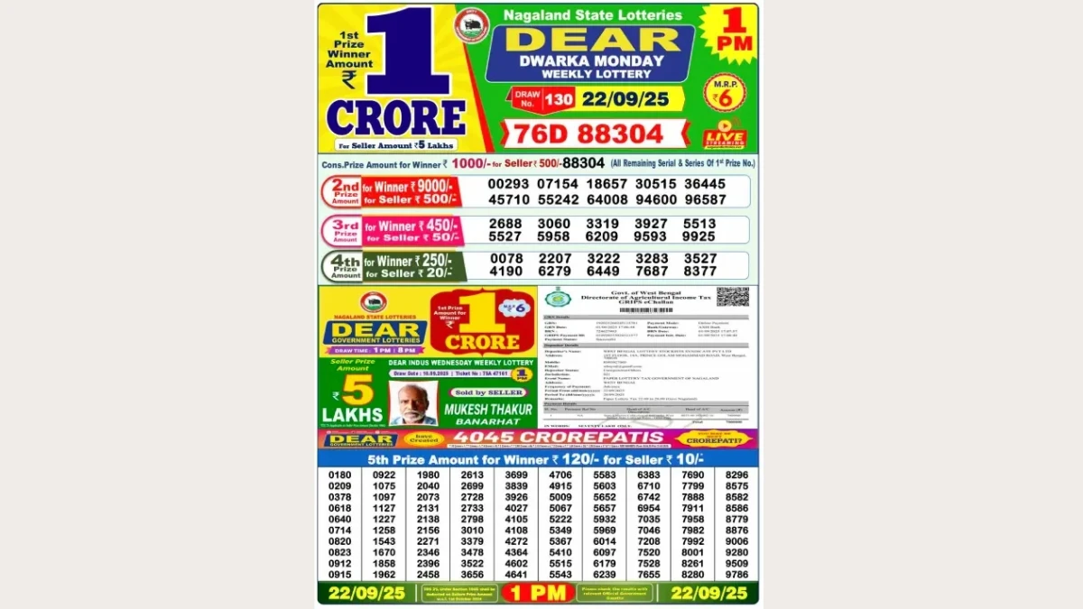 Nagaland Dear Lottery Sambad Result Today 22-09-2025 1 PM OUT: Check all Dear Dwarka Monday Winning Numbers Here