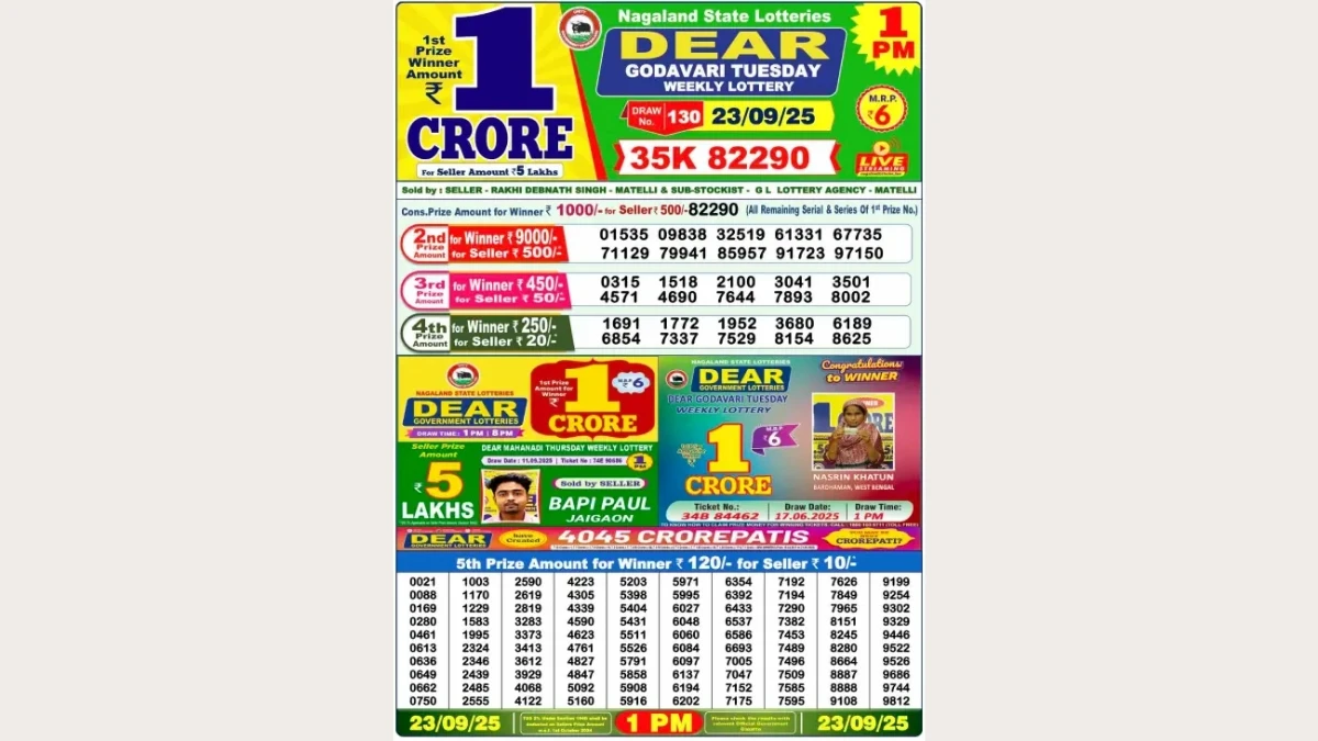 Nagaland Dear Lottery Sambad Result Today 23-09-2025 1 PM OUT: Check all Dear Godavari Tuesday Winning Numbers Here