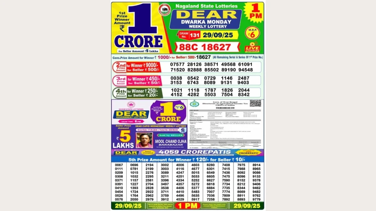 Nagaland Dear Lottery Sambad Result Today 29-09-2025 1 PM OUT: Check all Dear Dwarka Monday Winning Numbers Here