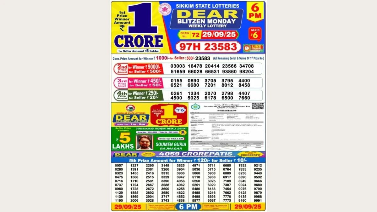 Nagaland Dear Lottery Sambad Result Today 29-09-2025 6 PM OUT: Check all Dear Blitzen Monday Winning Numbers Here