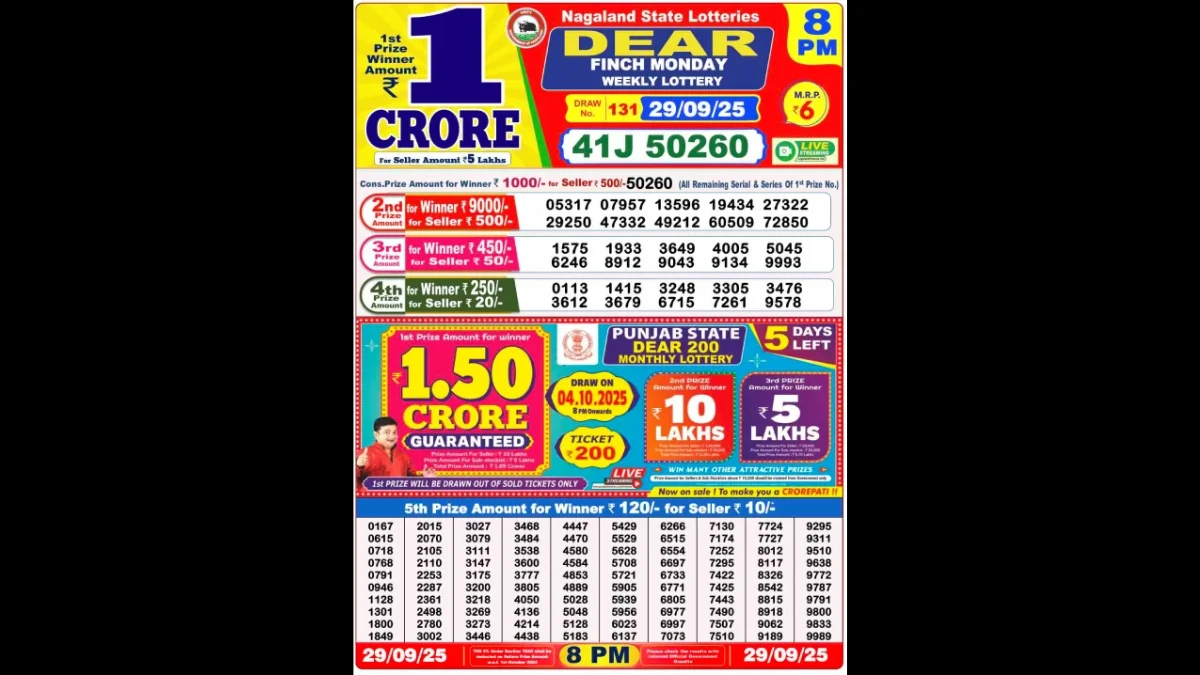 Nagaland Dear Lottery Sambad Result Today 29-09-2025 8 PM OUT: Check all Dear Finch Monday Winning Numbers Here