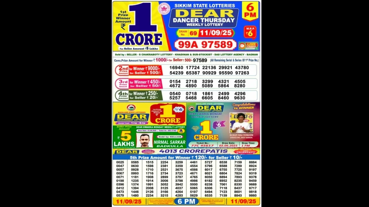 Nagaland Dear Lottery Sambad Result Today 11-09-2025 6 PM OUT: Check all Dear Dancer Thursday Winning Numbers Here