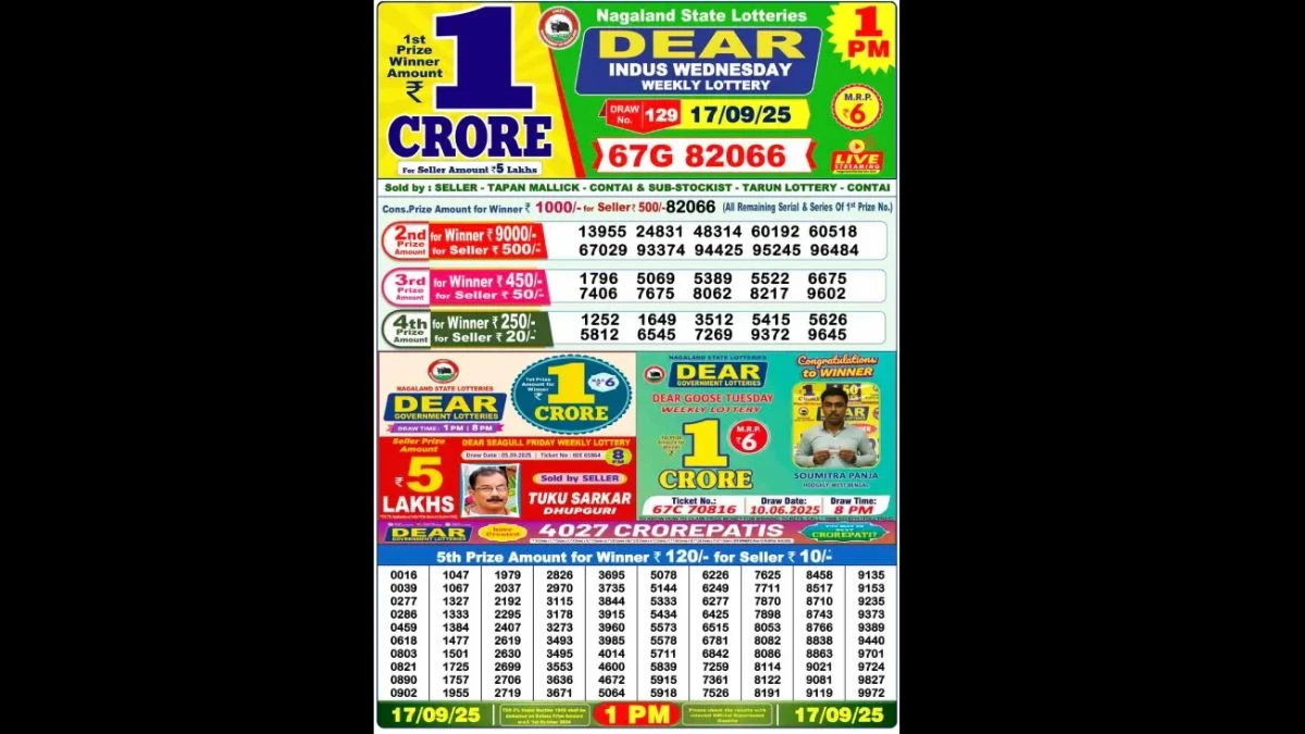 Nagaland Dear Lottery Sambad Result Today 17-09-2025 1 PM OUT : Check all Dear Indus Wednesday Winning Numbers Here