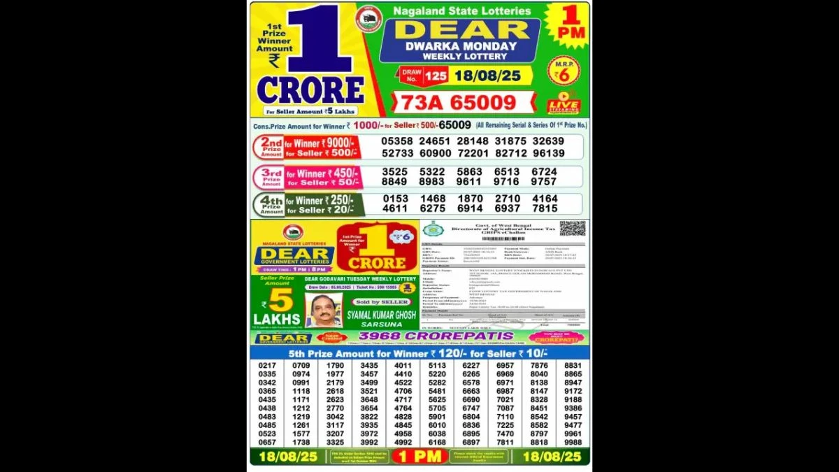 Nagaland Dear Lottery Sambad Result Today 18-09-2025 1 PM OUT : Check all Dear Mahandi Thursday Winning Numbers Here