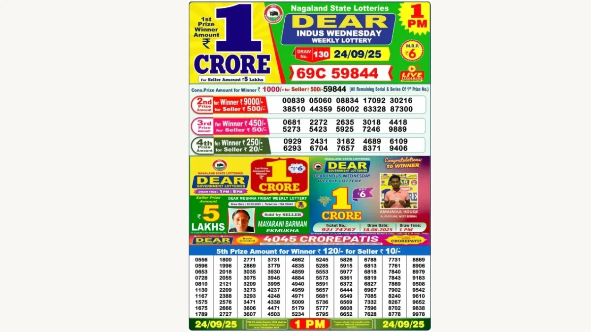 Nagaland Dear Lottery Sambad Result Today 24-09-2025 1 PM OUT: Check all Dear Indus Wednesday Winning Numbers Here