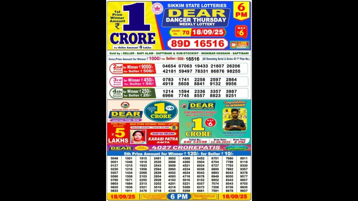 Nagaland State Lottery Sambad Result Today 18-09-2025 6 PM OUT : Check all Dear Dancer Thursday Winning Numbers Here