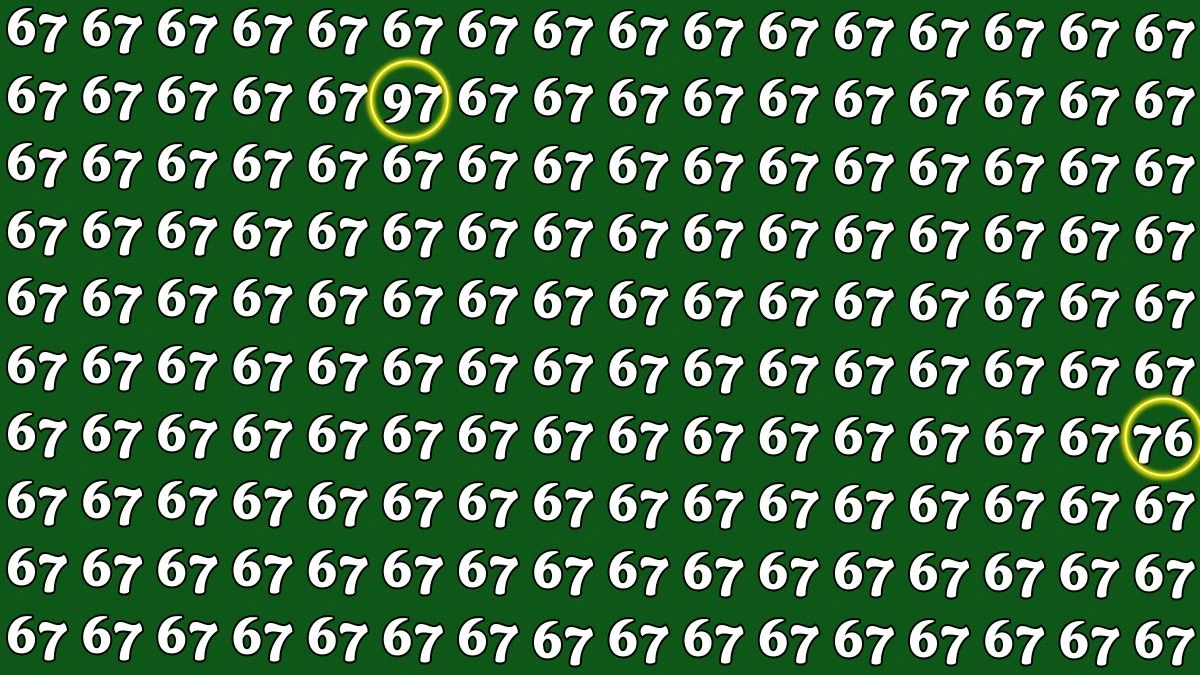 Optical Illusion: Within 6 Seconds Spot The Number 97 and 76 among 67s