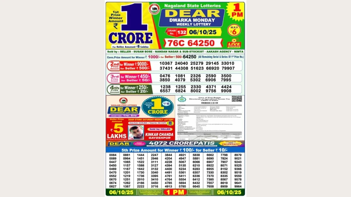 Nagaland Dear Lottery Sambad Result Today 06-10-2025 1 PM OUT: Check all Dear Dwarka Monday Winning Numbers Here
