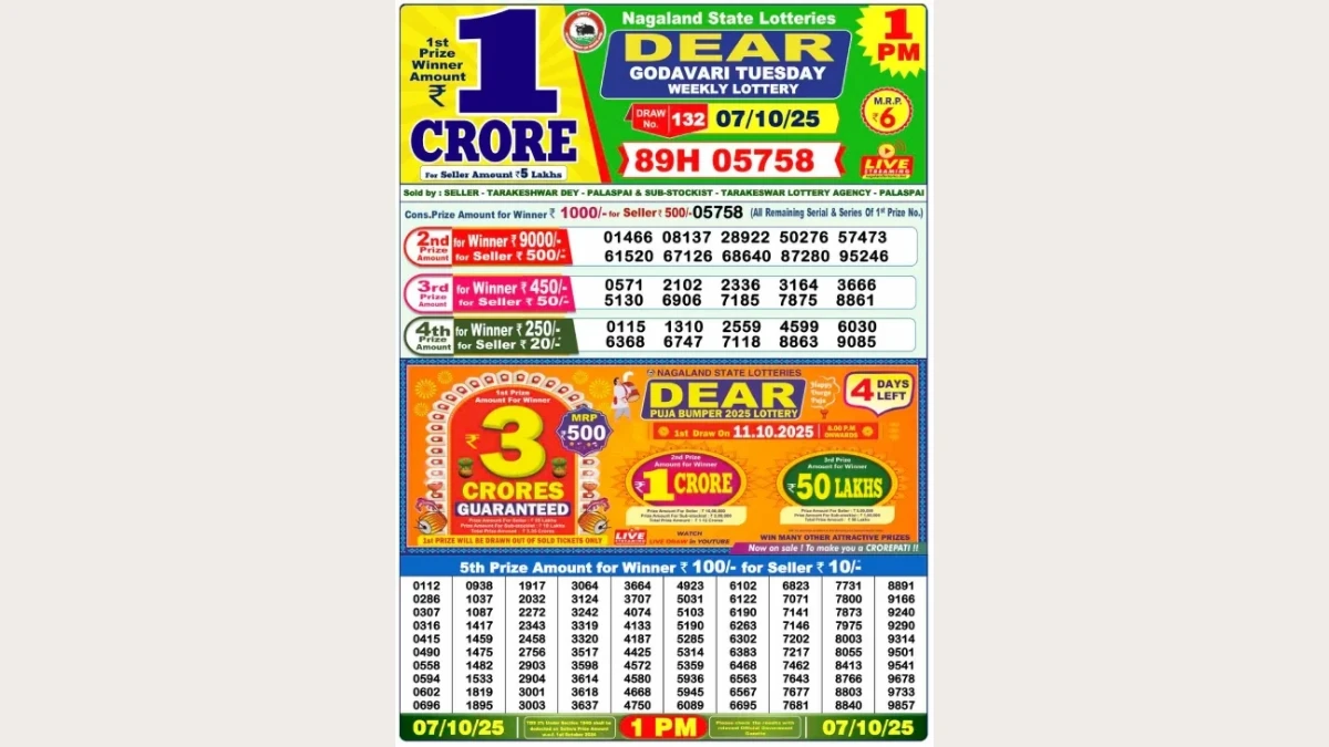 Nagaland Dear Lottery Sambad Result Today 07-10-2025 1 PM OUT: Check all Dear Godavari Tuesday Winning Numbers Here