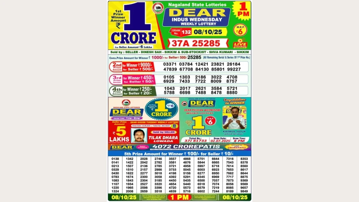 Nagaland Dear Lottery Sambad Result Today 08-10-2025 1 PM OUT: Check all Dear Indus Wednesday Winning Numbers Here