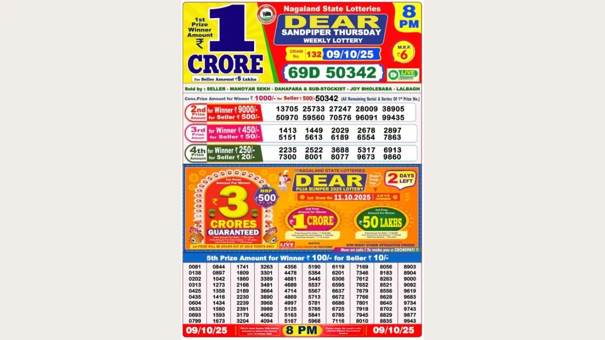 Nagaland Dear Lottery Sambad Result Today 09-10-2025 8 PM OUT: Check all Dear Sandpiper Thursday Winning Numbers Here