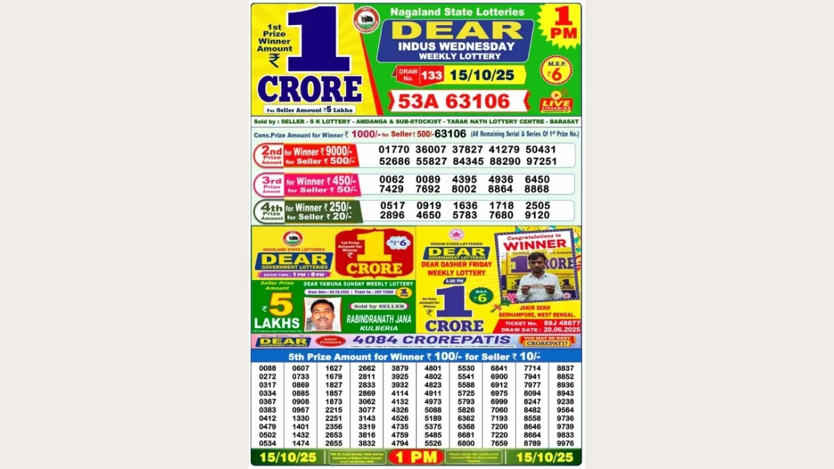 Nagaland Dear Lottery Sambad Result Today 15-10-2025 1 PM OUT: Check all Dear Indus Wednesday Winning Numbers Here