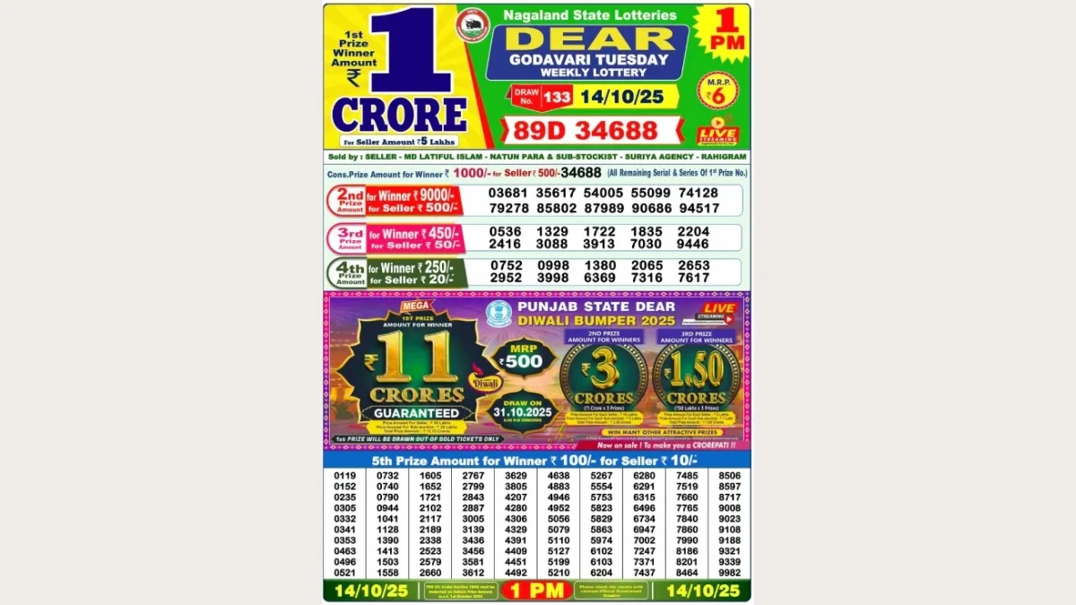 Nagaland Dear Lottery Sambad Result Today 14-10-2025 8 PM OUT: Check all Dear Goose Tuesday Winning Numbers Here