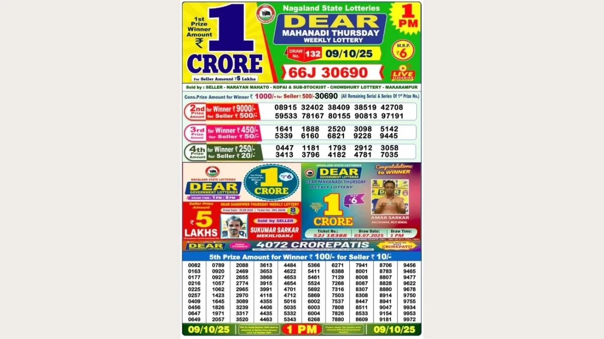 Nagaland Dear Lottery Sambad Result Today 09-10-2025 1 PM OUT: Check all Dear Mahandi Thursday Winning Numbers Here