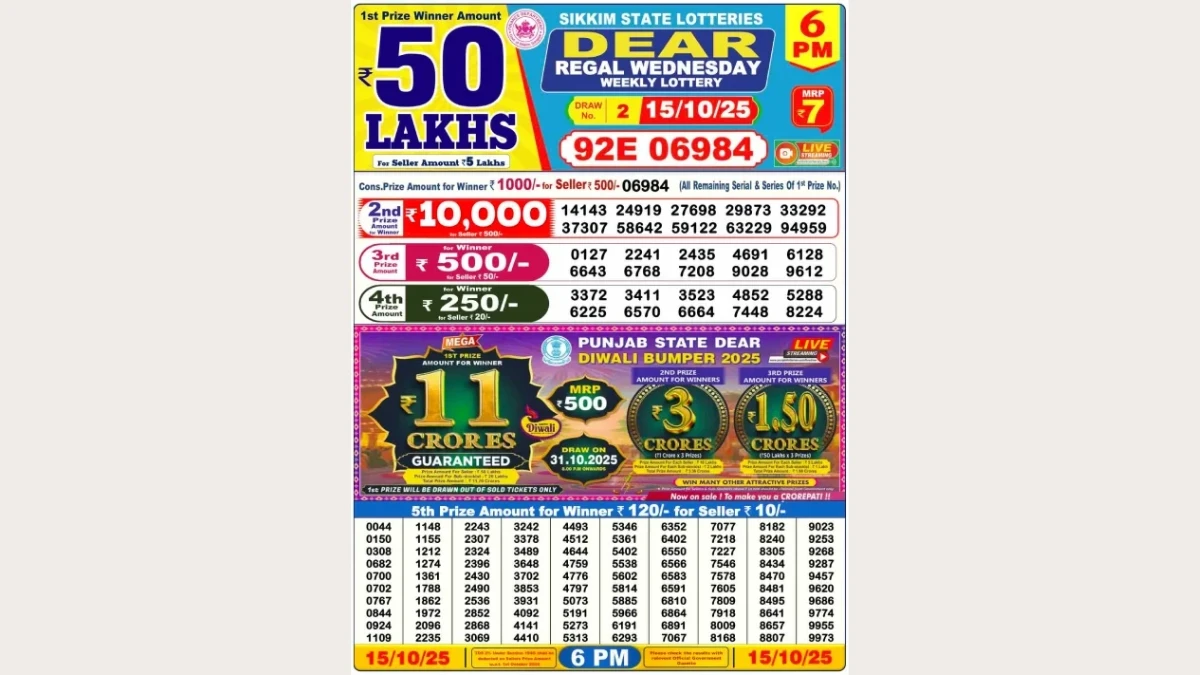 Nagaland Dear Lottery Sambad Result Today 15-10-2025 8 PM OUT: Check all Dear Pelican Wednesday Winning Numbers Here