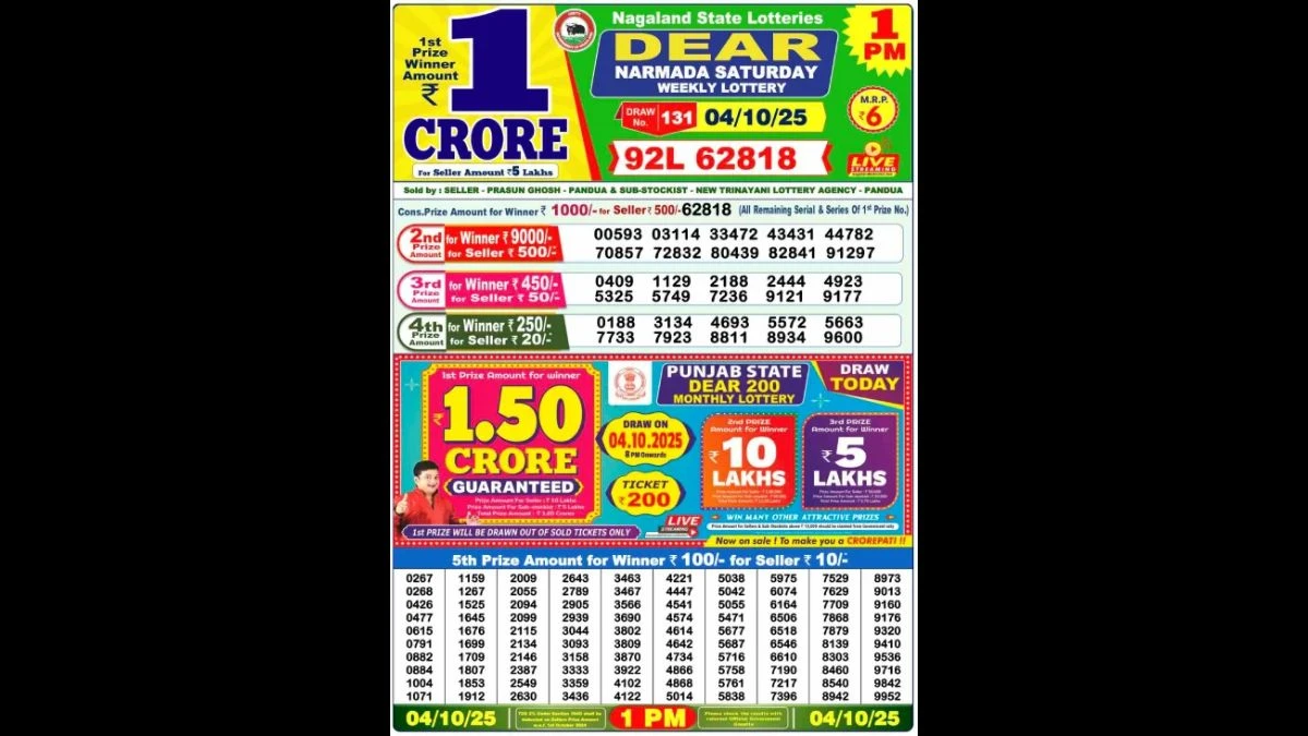 Nagaland Dear Lottery Sambad Result Today 04-10-2025 1 PM OUT: Check all Dear Narmada Saturday Winning Numbers Here